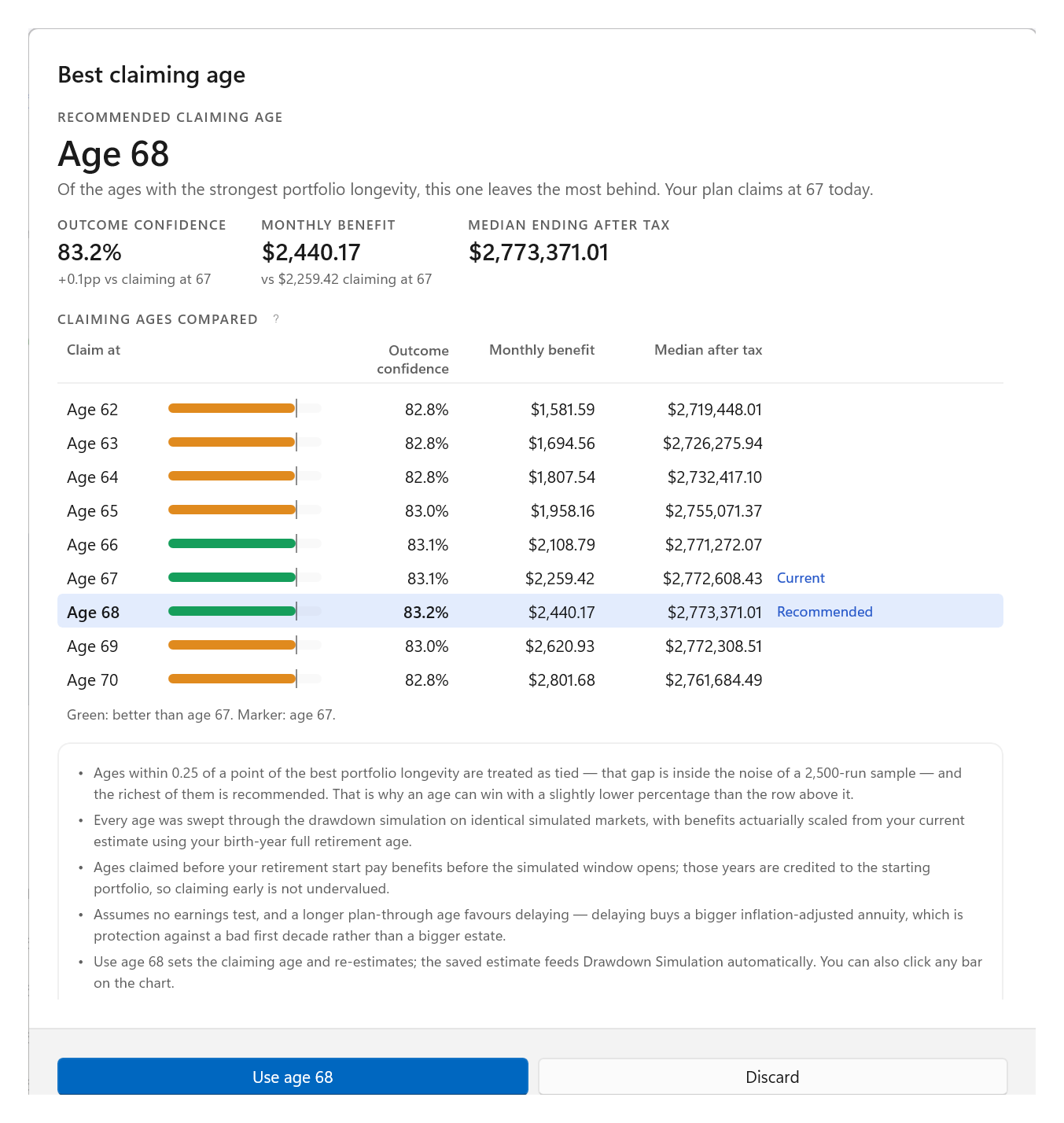 Best Social Security claiming age recommendation