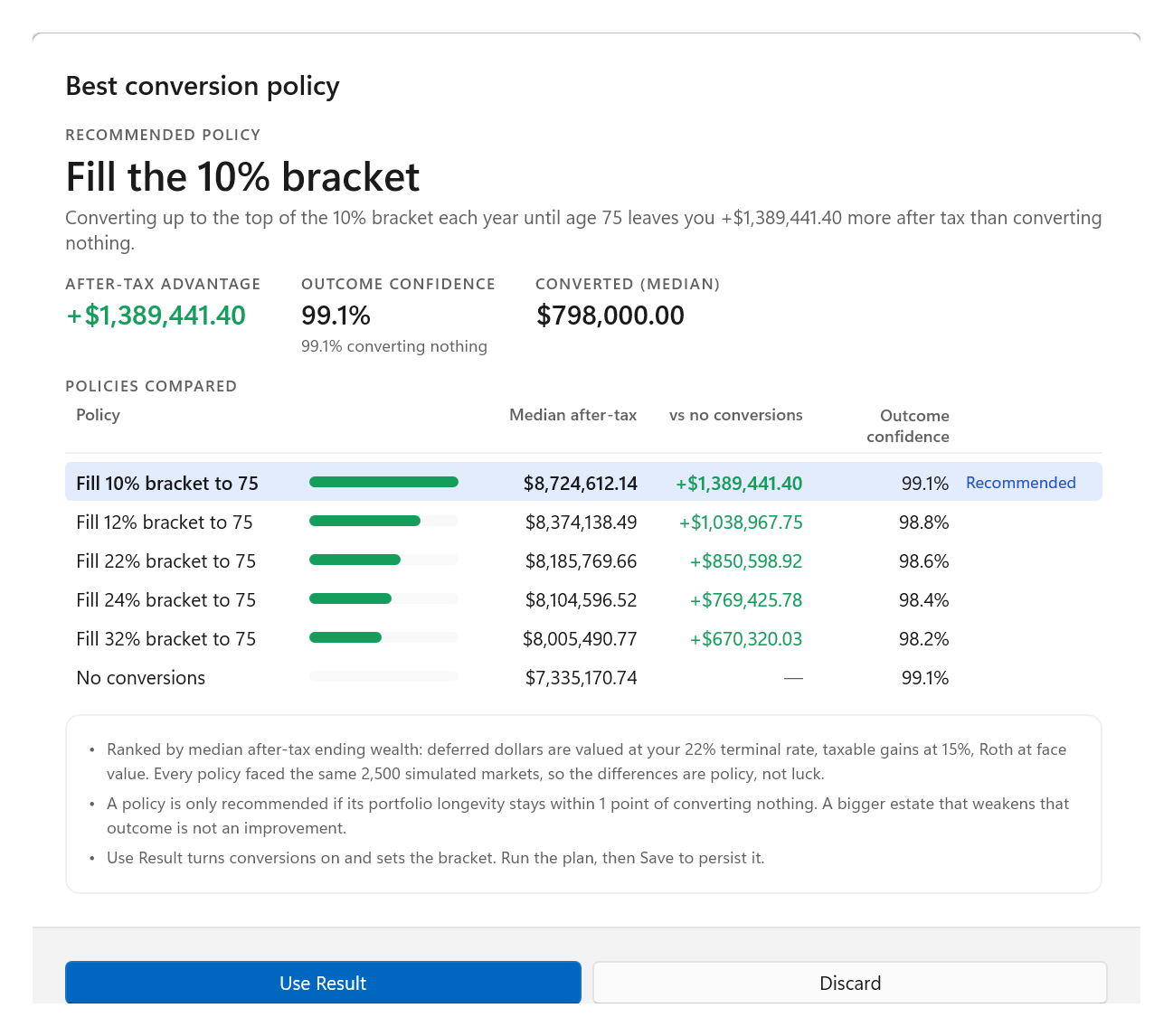 Best Roth conversion policy recommendation